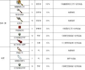 提升实力：魔力宝贝资料站解析角色成长秘籍！