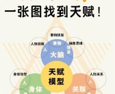 全民魔力宝贝天赋点是怎么来的