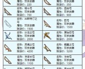 分享冒险心得：魔力宝贝玩家交流平台！