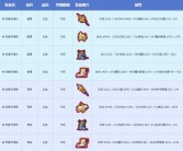 细数魔力宝贝套装大全中的极品属性