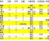 魔力宝贝怀旧服忍者技能介绍图