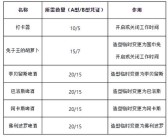 《魔力宝贝》狂战旋转冲击冷却是多少