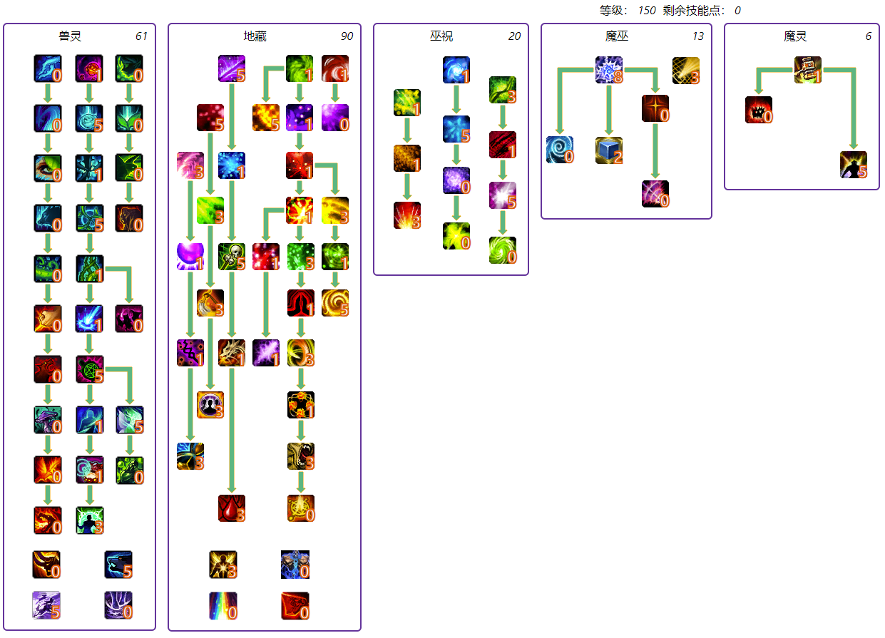 魔力宝贝怀旧服巫师加点