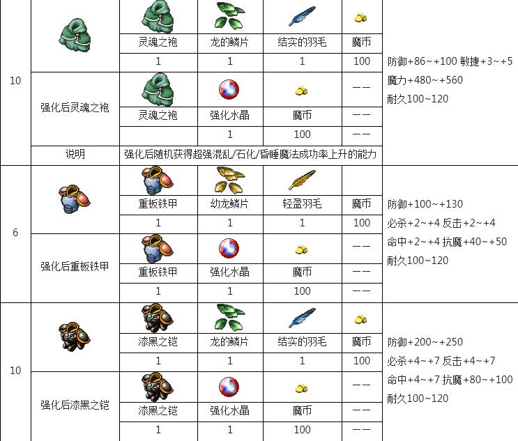 魔力宝贝怀旧服巫师加点