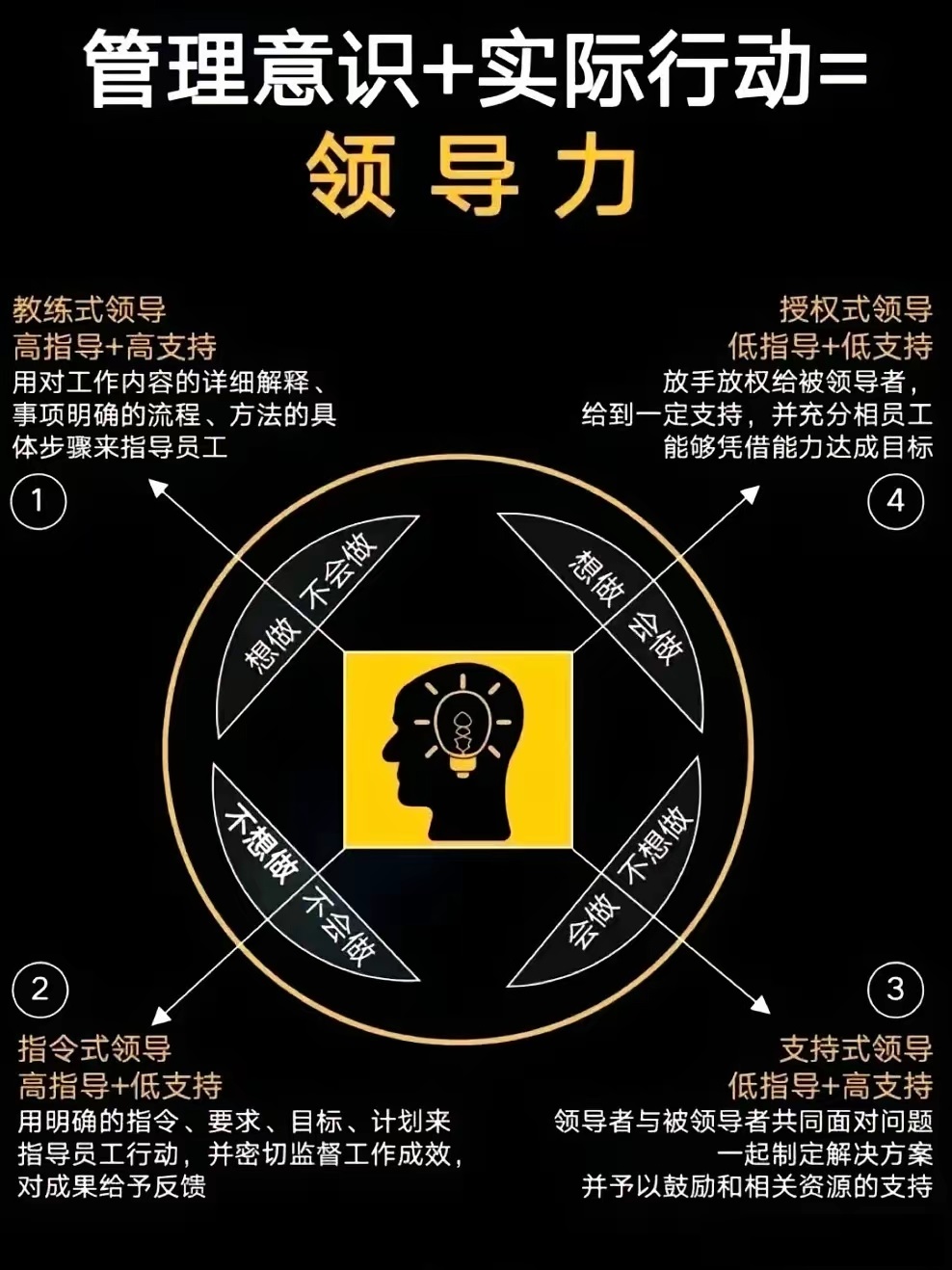 经验积累，成为最强魔力训练师