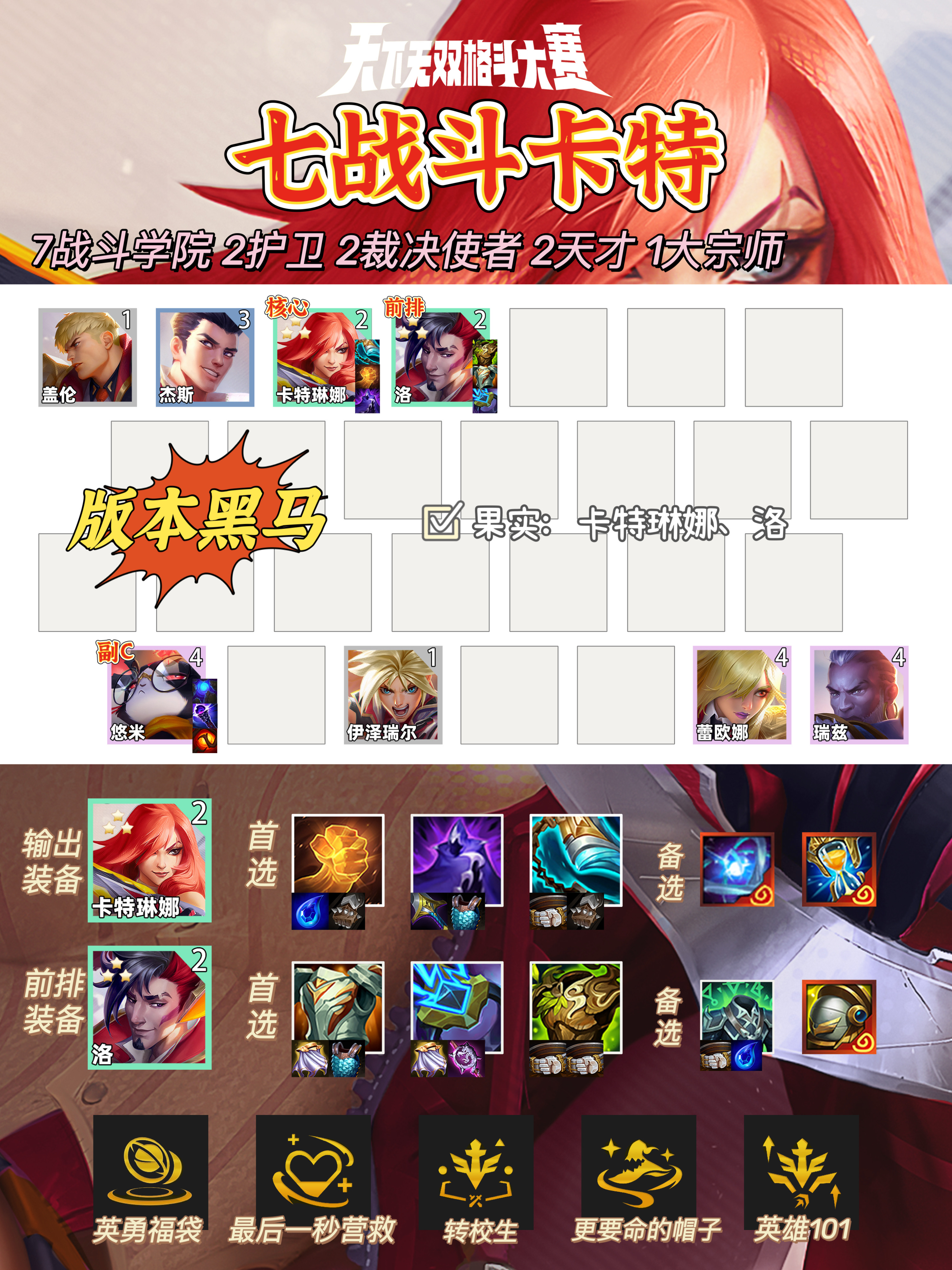 技能搭配心得：打造最强战队的秘诀！