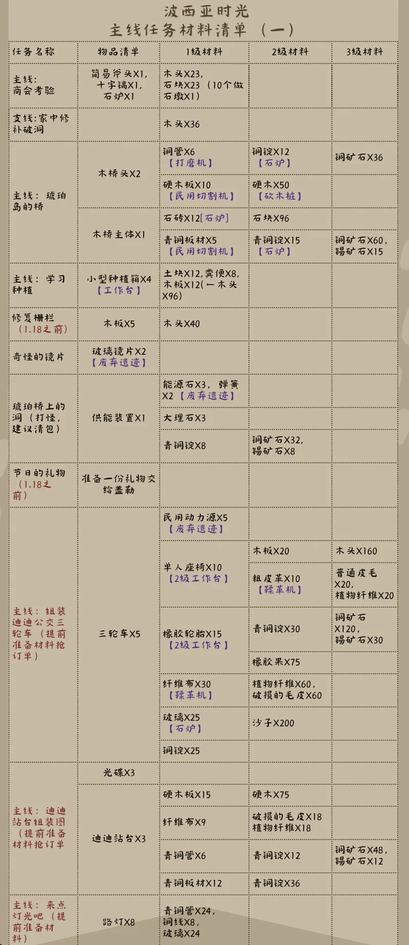 魔力宝贝法师宝石攻略宝石装备建议 魔力宝贝法师宝石攻略宝石装备建议
