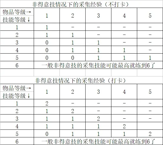 《魔力宝贝》黑暗女王单P技能分析附讲解与加点