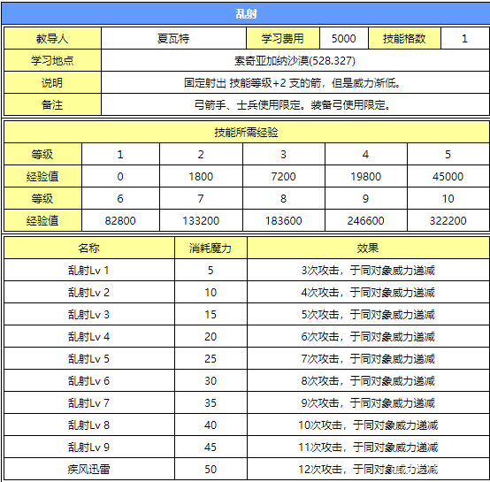 《魔力宝贝》全B级护符属性图