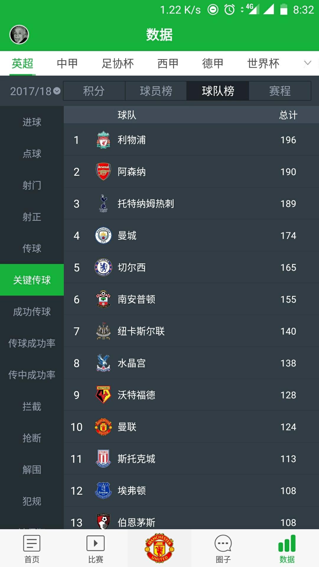 魔力宝贝里的大师等级怎么升级