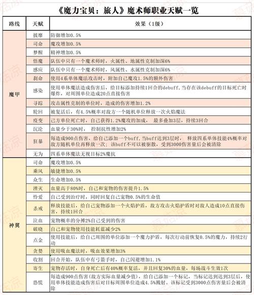 魔力宝贝战斗系职业大全 战斗系职业有哪些