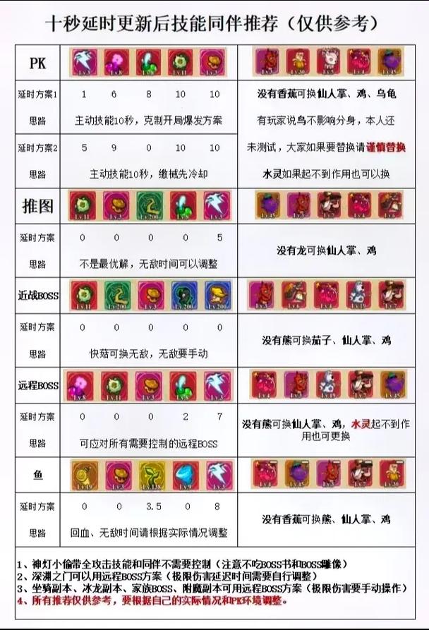 魔力宝贝手游攻略宠物技能详解