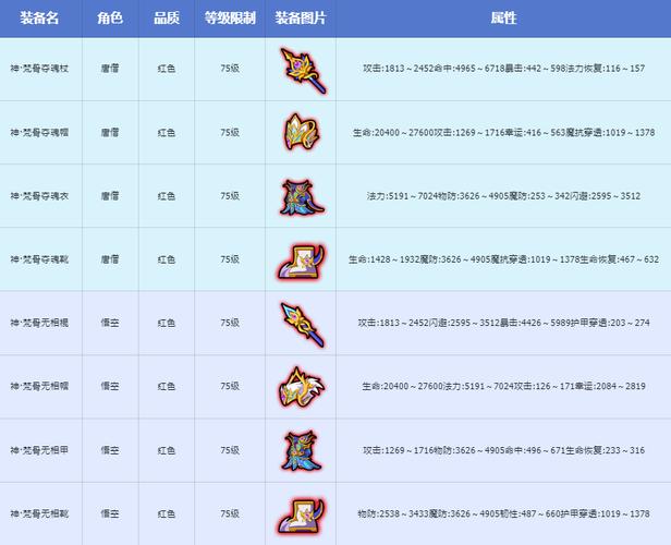 细数魔力宝贝套装大全中的极品属性