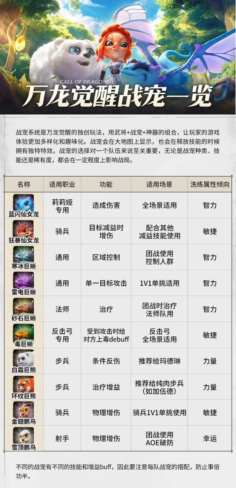 魔力宝贝手游智弓加点